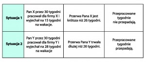 CAO dla początkujących cz. 1, czyli o co w ogóle chodzi z FAZĄ A, B i C