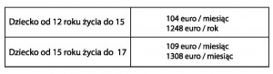 Tab.3  Kwoty dodatku Kindgebonden Budget na 2014 rok.