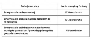 CAO cz. 6 (i zarazem ostatnia), czyli jakie macie prawo do emerytury