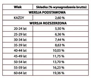 CAO cz. 6 (i zarazem ostatnia), czyli jakie macie prawo do emerytury