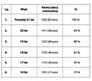 Belgia- popularny kierunek wyjazdów zarobkowych Polaków