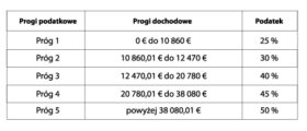 Tab.1 Progi podatkowe w Belgii za rok kalendarzowy 2016